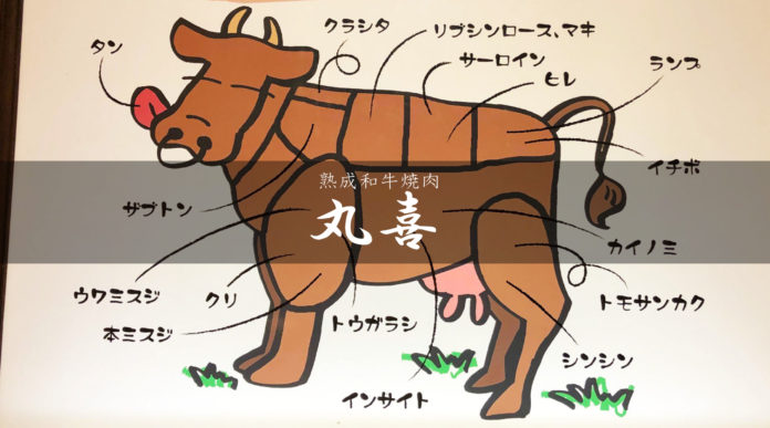 【熟成和牛焼肉・丸喜】希少部位5種類の焼肉定食